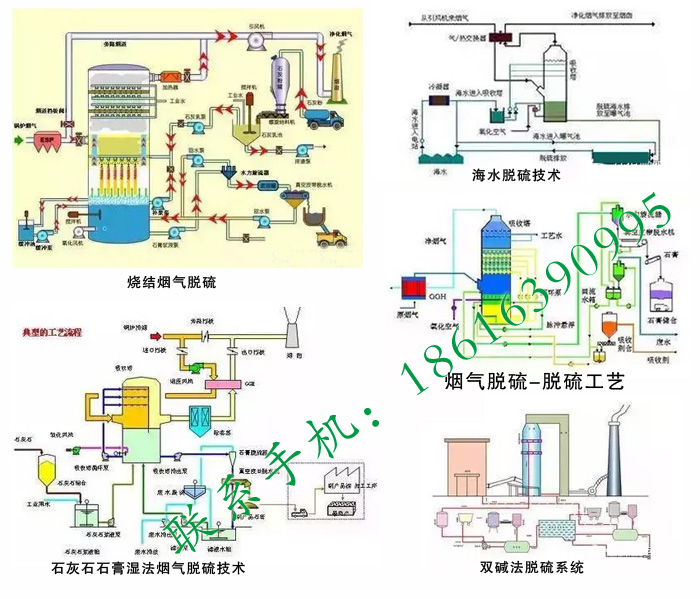 上海蘄黃脫硫脫硝工藝