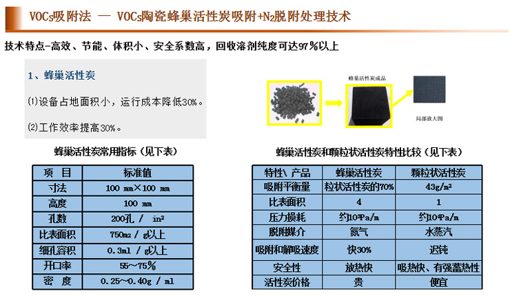 上海蘄黃VOCS處理