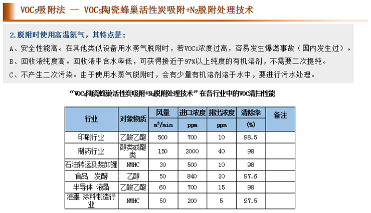 上海蘄黃VOCS處理