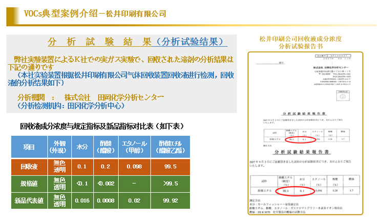 上海蘄黃VOCS處理