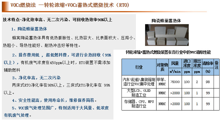 上海蘄黃VOCS處理