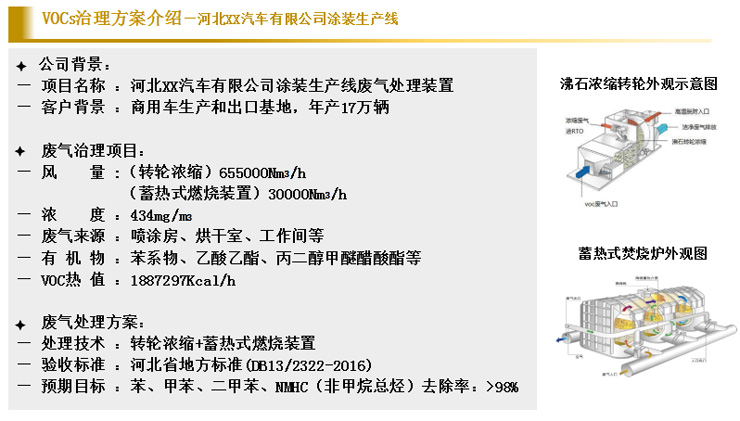 上海蘄黃VOCS處理